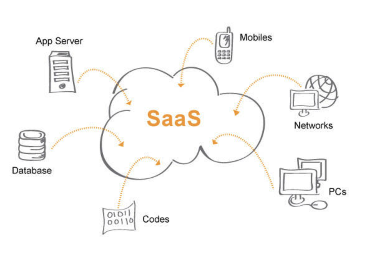 SaaS